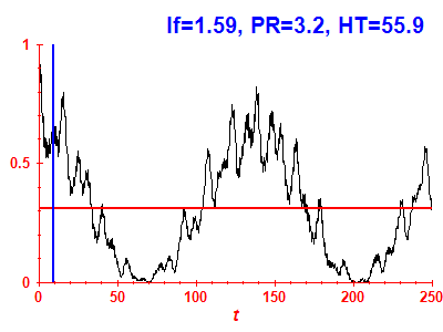 Survival probability